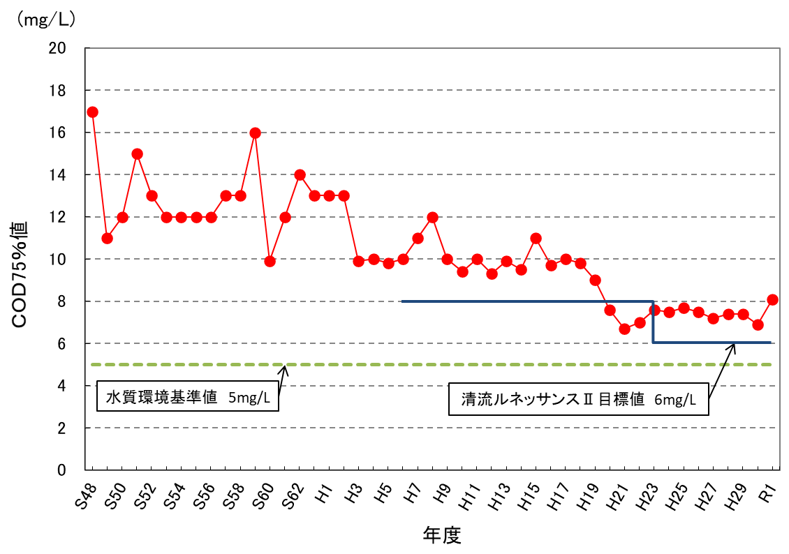 油ヶ淵ってどんなところ 油ヶ淵の水質